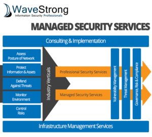 MSS Stack diagram